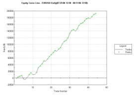 EuroDDSxATR Partial Performance Report